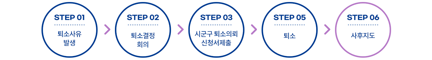 퇴소절차